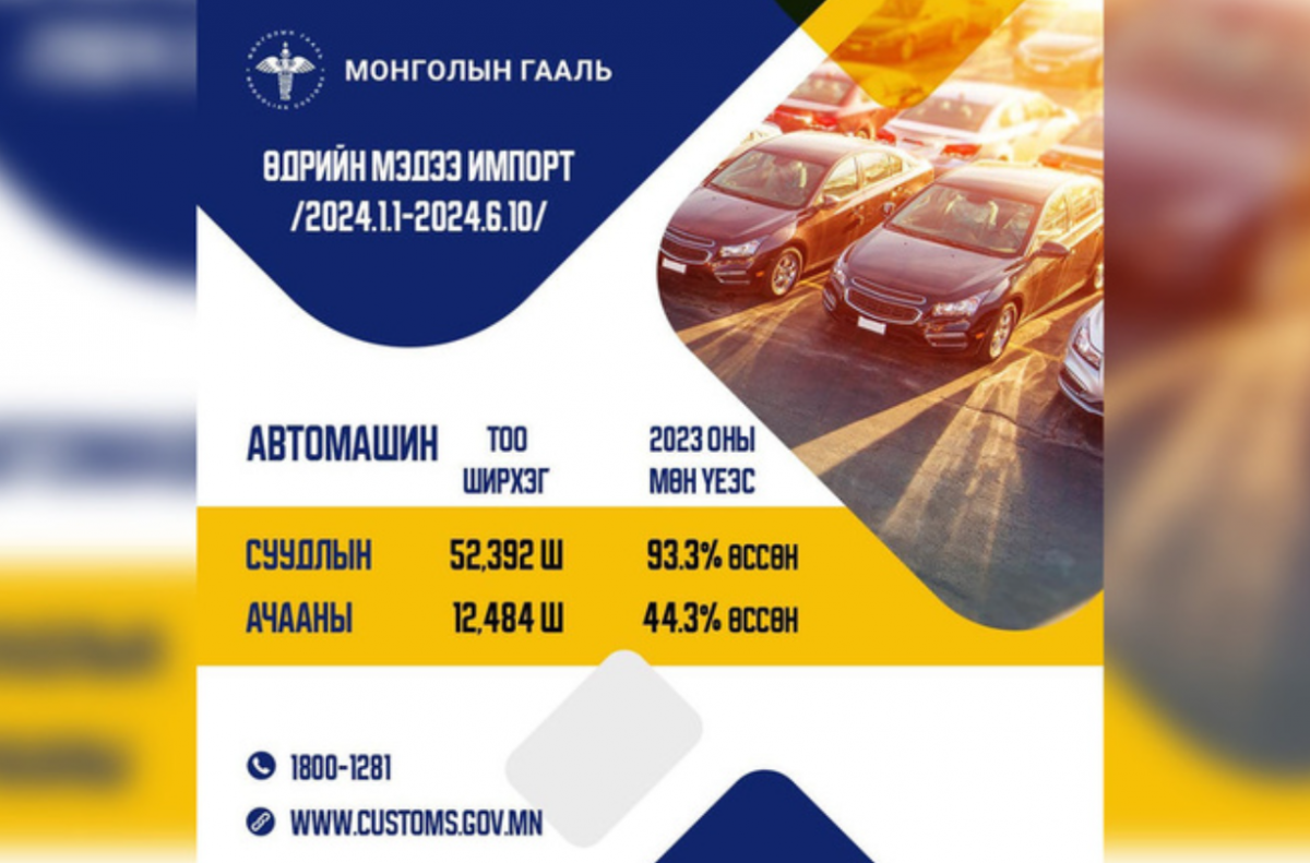 Импорт легковых автомобилей в Монголию увеличился на 93,3% - Новости  Монголии, Бурятии, Калмыкии, Тывы