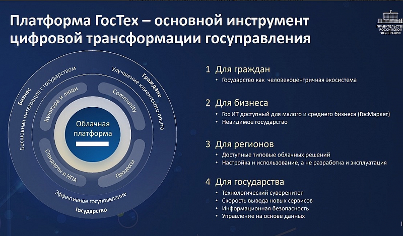 С 1 января 2024 года в Бурятии внедрят платформу «ГосТех»