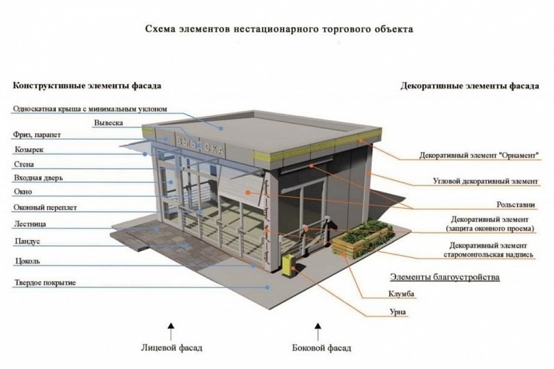 В Улан-Удэ приведут в порядок объекты торговли