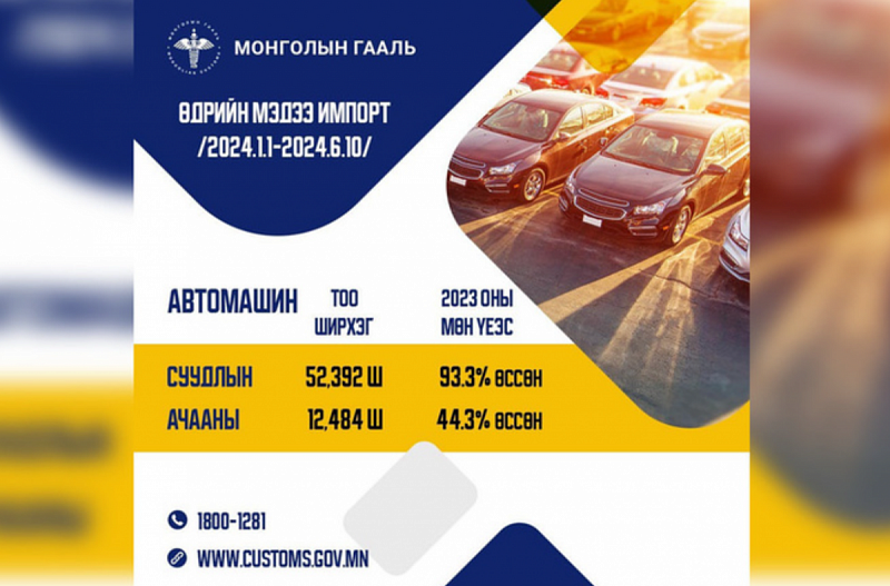 Импорт легковых автомобилей в Монголию увеличился на 93,3%