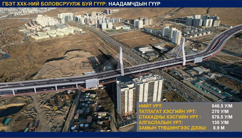 В Улан-Баторе завершаются работы по проектированию моста “Наадамчин”