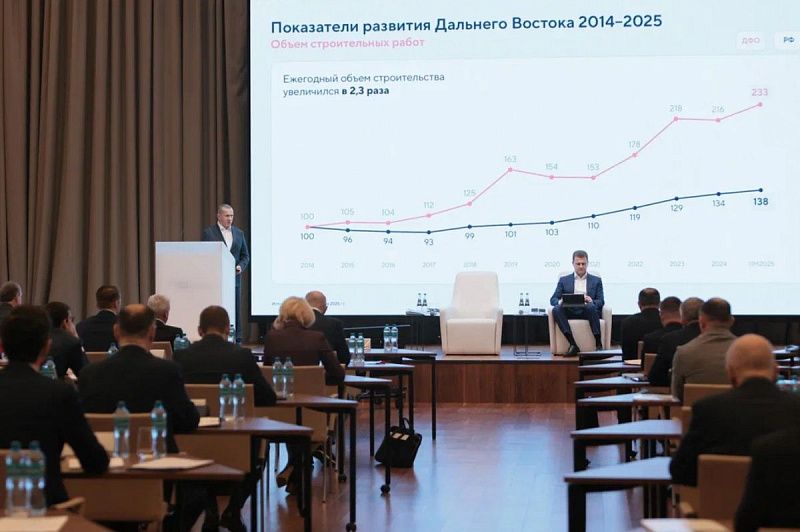 Юрий Трутнев: Дальний Восток выполняет поручения Президента России